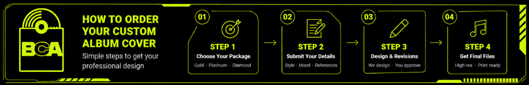 How to Order Your Custom Album Cover
